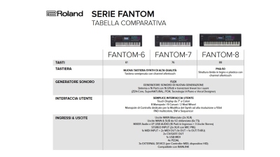 Roland Fantom 8 Sintetizzatore 88 Tasti Pesati Con Aftertouch